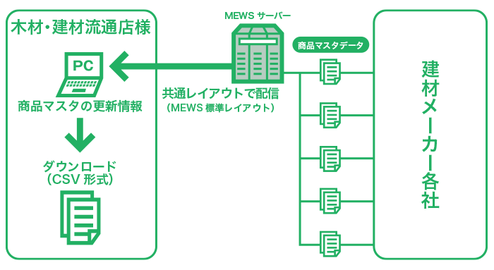 MEWSイメージ