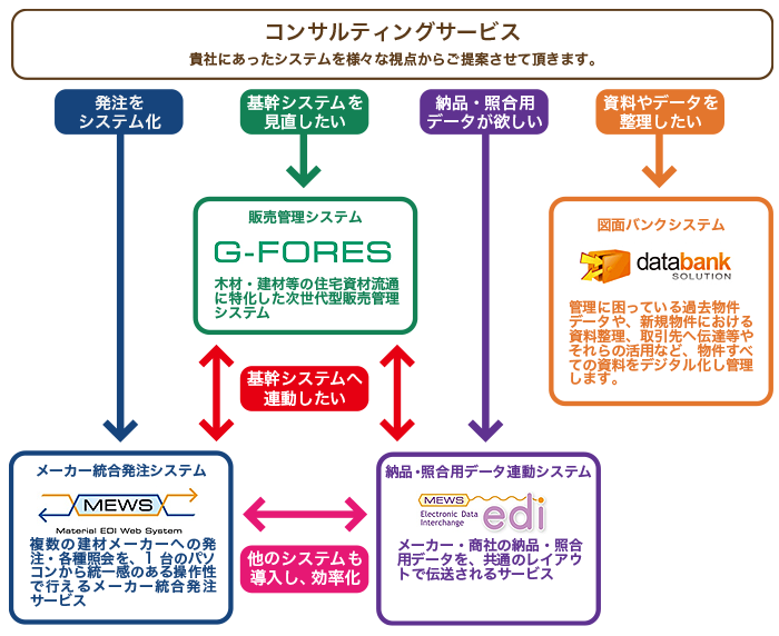 コンサルティングイメージ