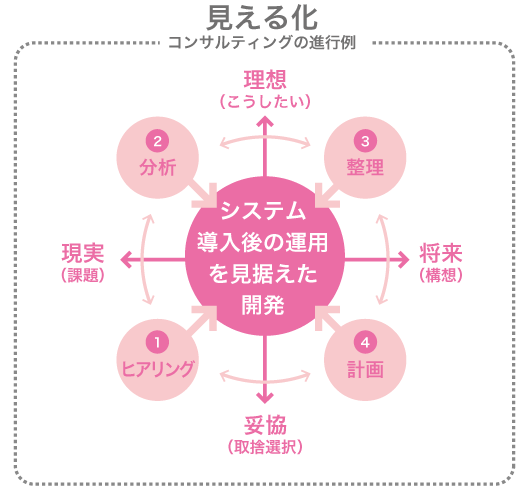 コンサルティングイメージ