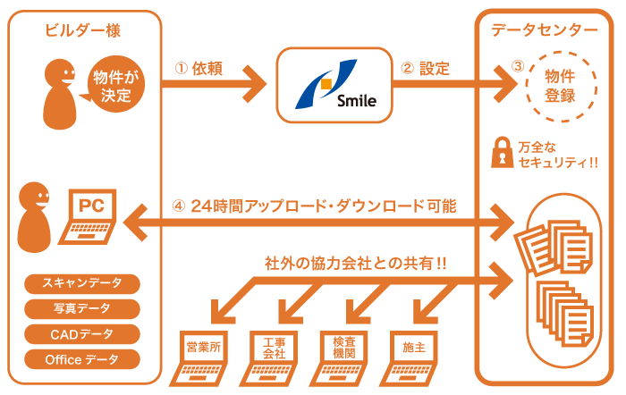 databankイメージ