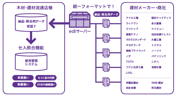 MEWS-ediイメージ