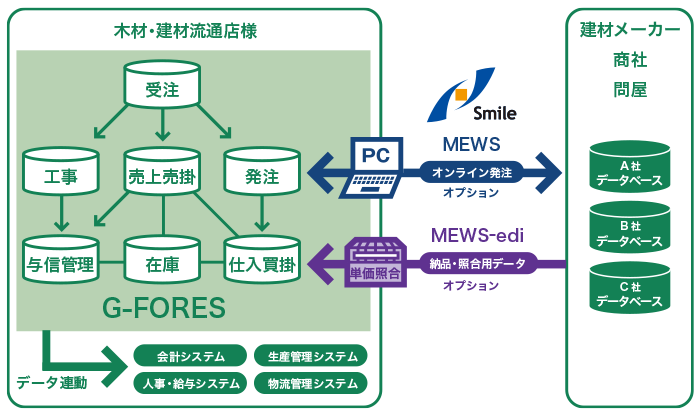 G-FORESイメージ