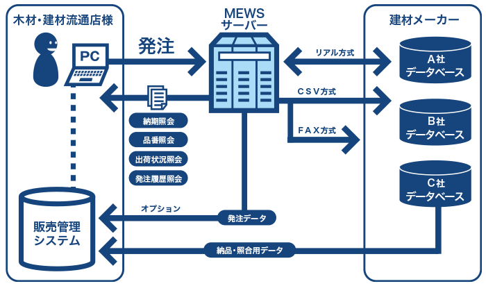 MEWSイメージ